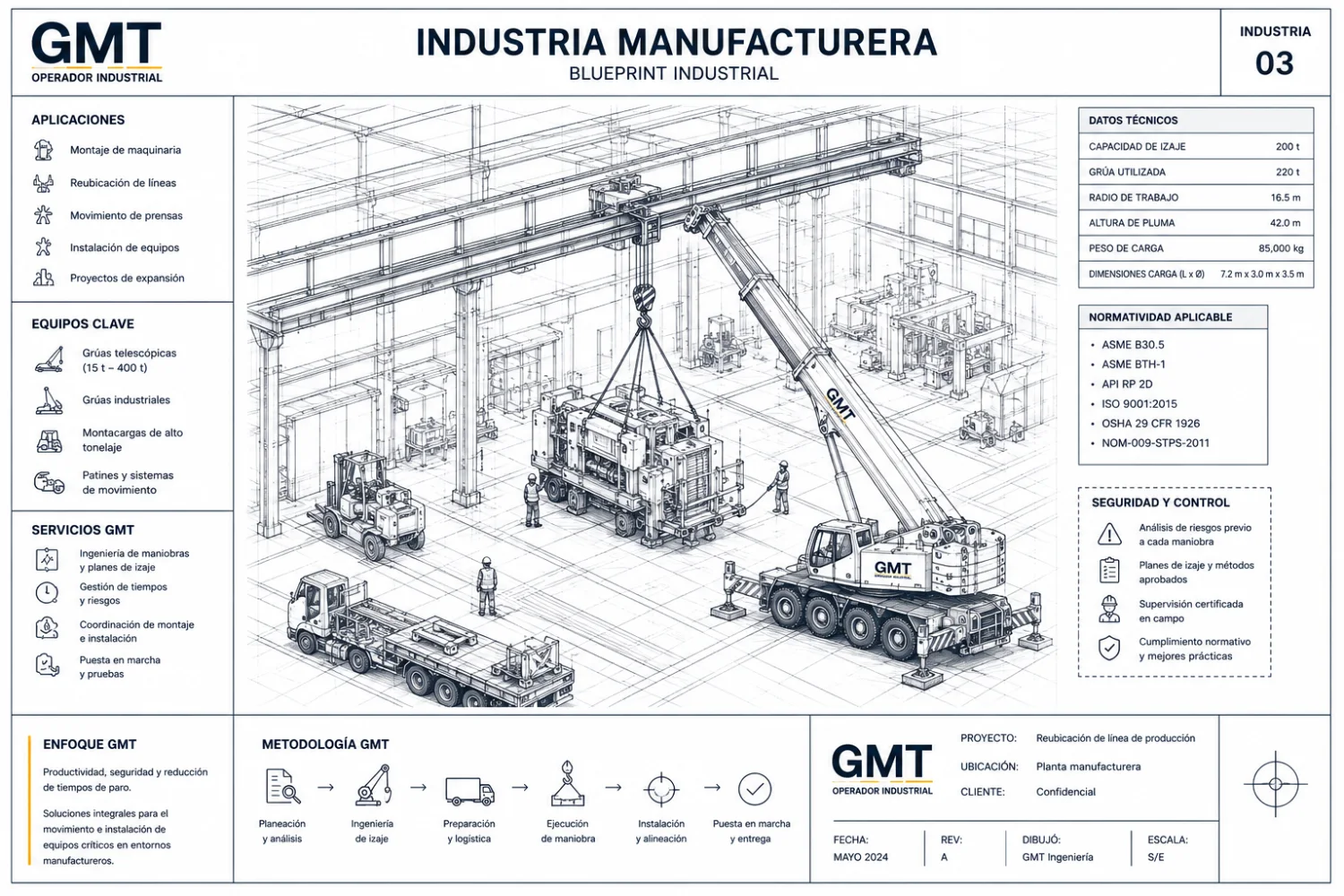 Plano industrial de operaciones de GMT en Manufactura