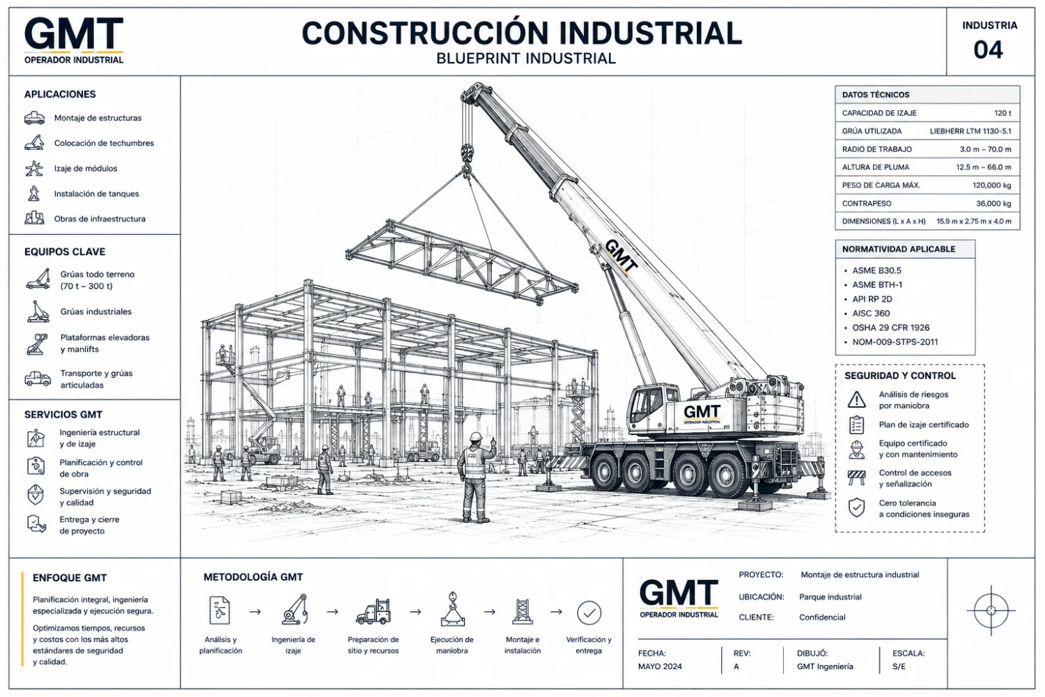Plano industrial de operaciones de GMT en Construcción industrial