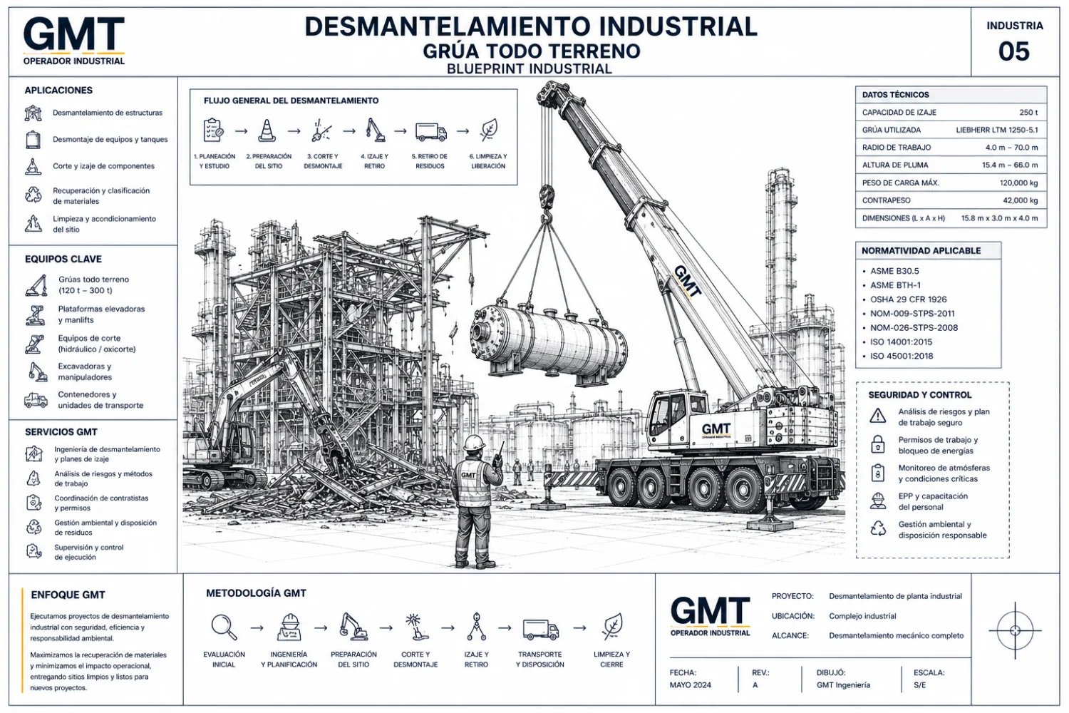 Plano industrial de operaciones de GMT en Desmantelamiento