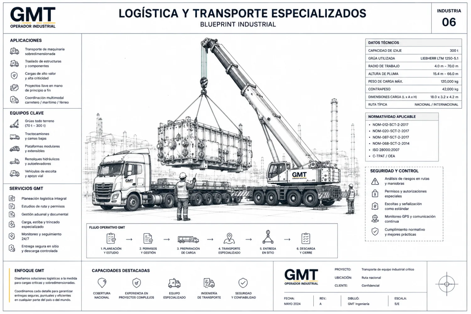 Plano industrial de operaciones de GMT en Logística y transporte
